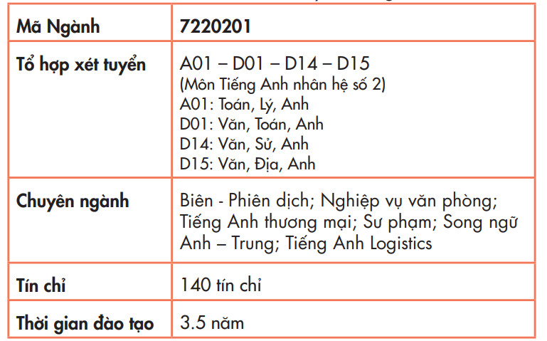 Faculty of Foreign Languages – Introduction