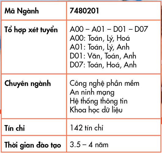 Faculty of Information Technology – Introduction