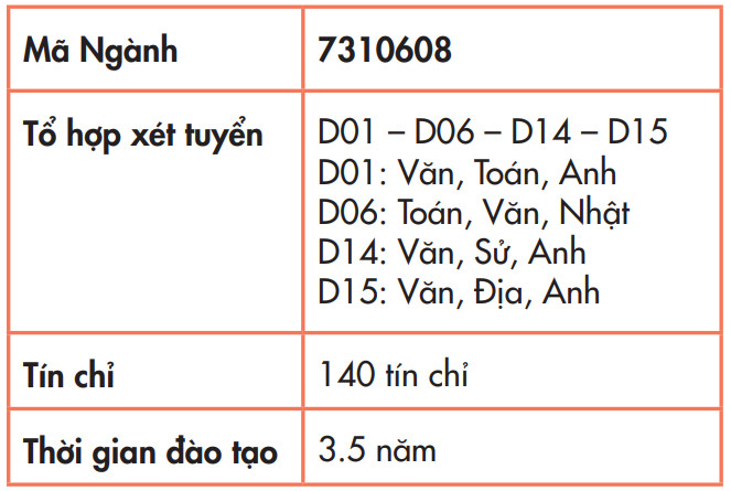 Faculty of Oriental Languages and Cultures – Introduction