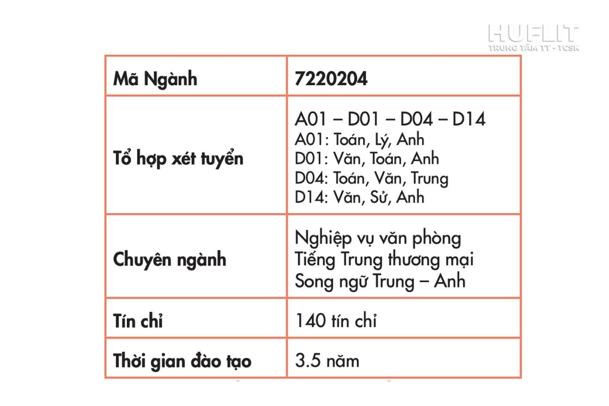 Tổ hợp xét tuyển ngành ngôn ngữ Trung Quốc tại HUFLIT