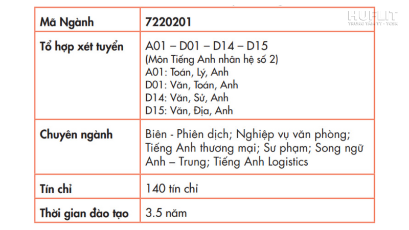 nganh-ngon-ngu-anh-hoc-nhung-mon-gi