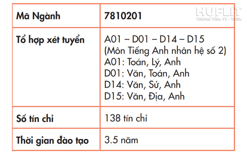 Thời gian học và số tín chỉ ngành quản trị khách sạn tại HUFLIT