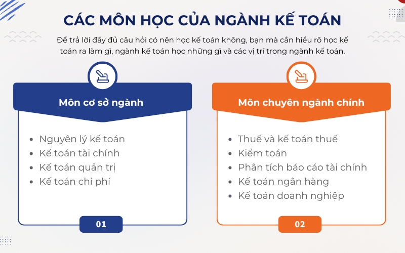 Các môn học của ngành Kế toán