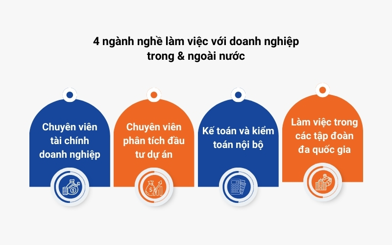 Học tài chính ngân hàng