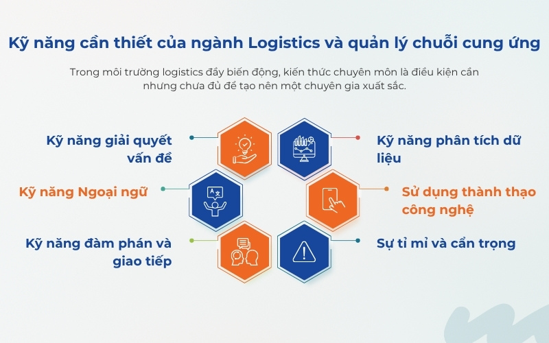 Kỹ năng cần thiết của ngành Logistics