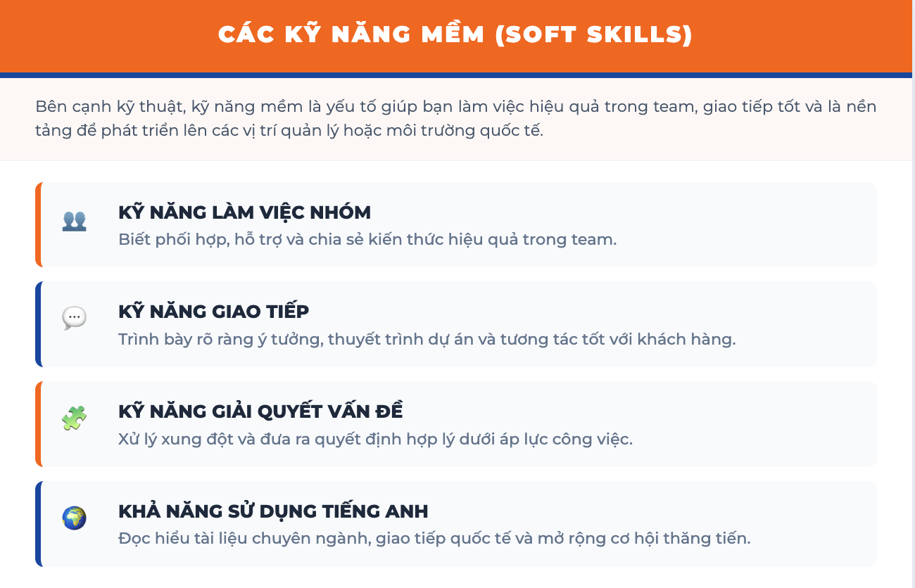 Các kỹ năng mềm quan trọng khi học ngành Công nghệ phần mềm