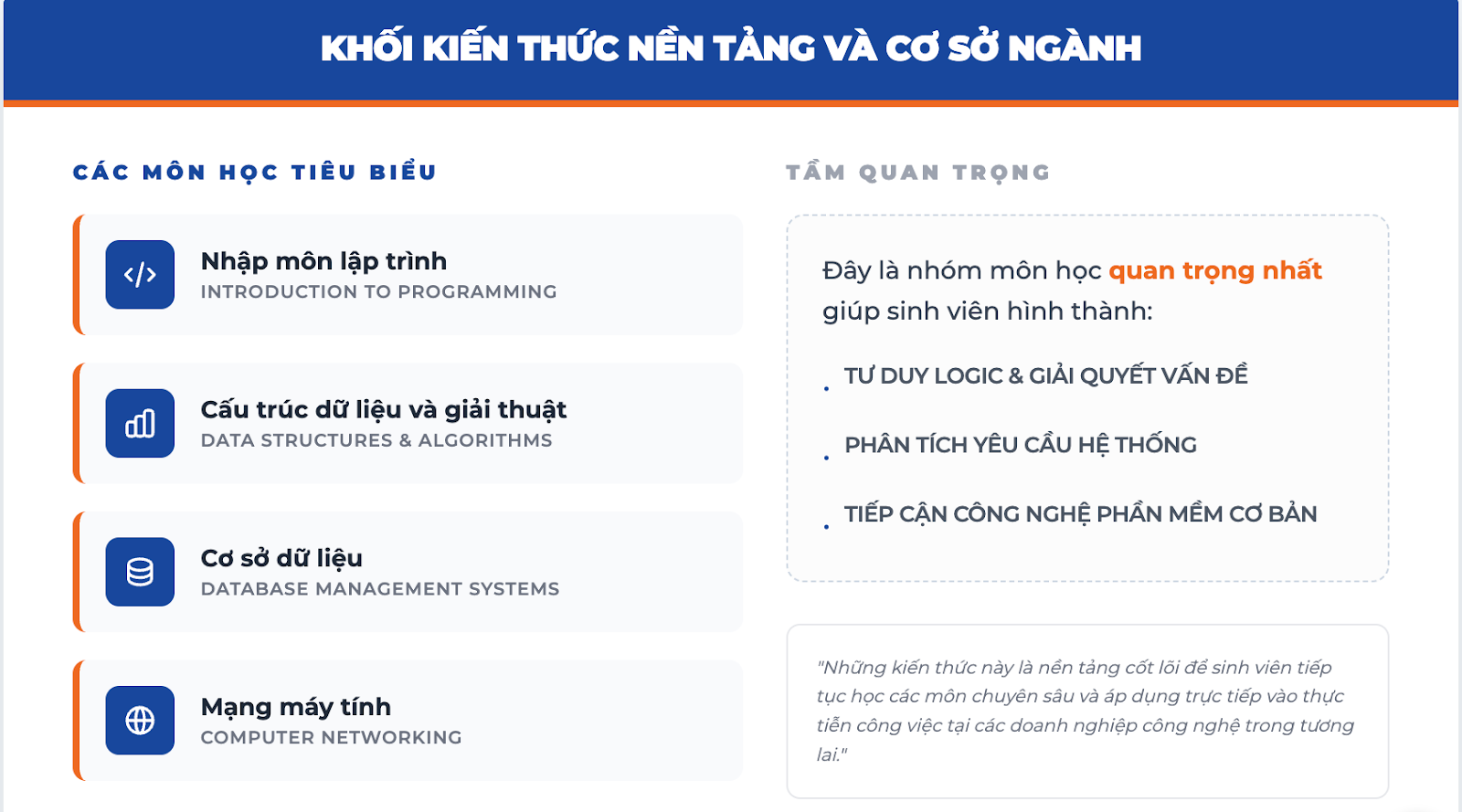 Các kiến thức nền tảng giúp sinh viên hình thành tư duy logic