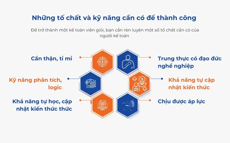 Cẩn thận, kỹ năng phân tích