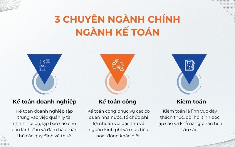 Ngành kế toán