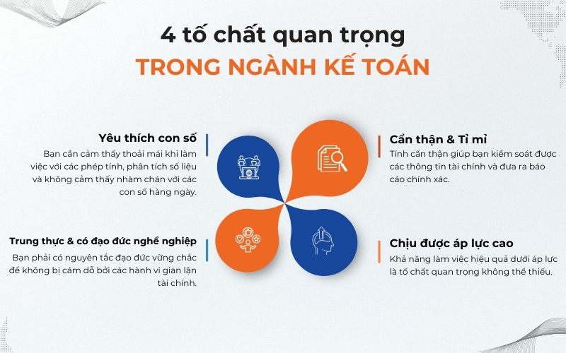 4 tố chất quan trọng của ngành Kế toán