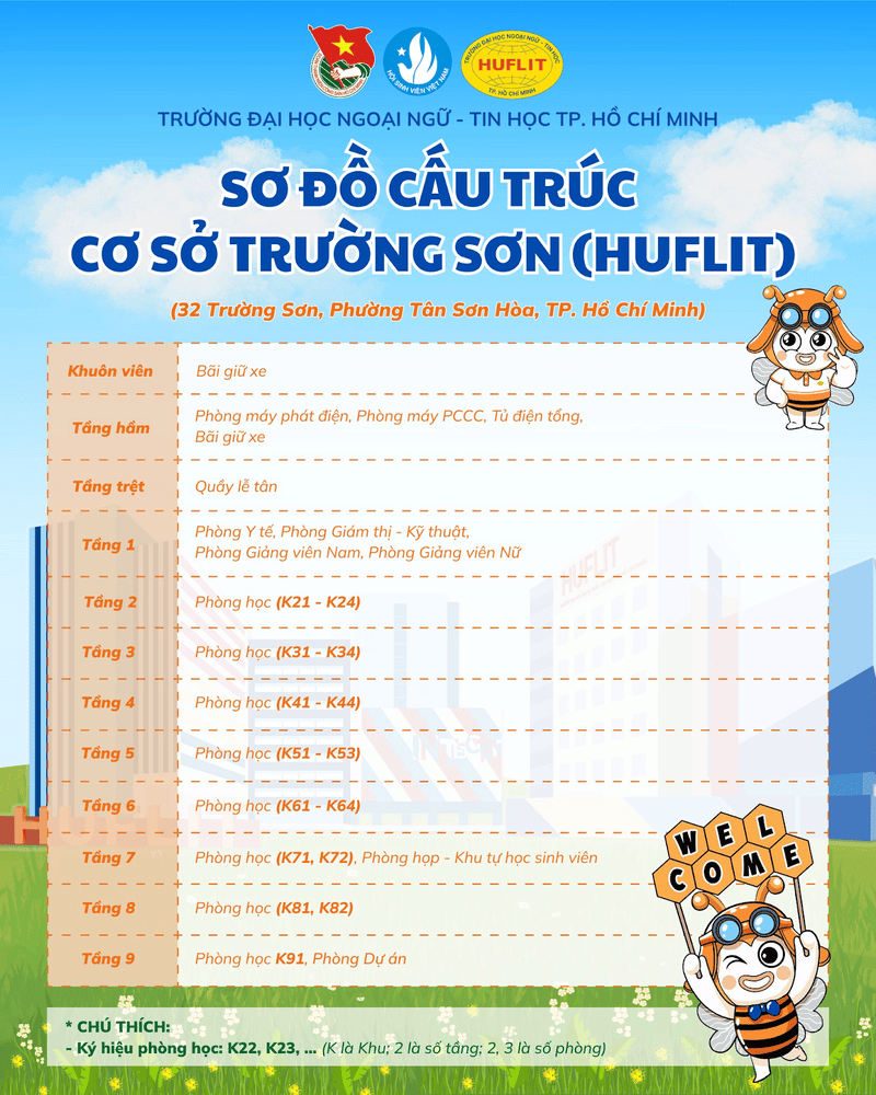 Phân bố các phòng ban, phòng học tại cơ sở Trường Sơn