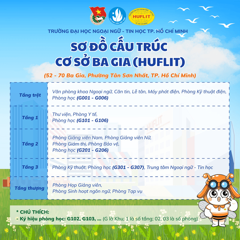 các cơ sở của HUFLIT