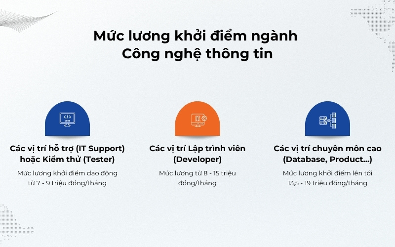 Tham khảo mức lương cho ngành Công nghệ thông tin