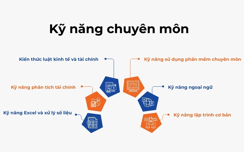 Các kỹ năng chuyên môn ngành tài chính ngân hàng