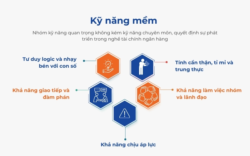 Kỹ năng mềm ngành tài chính ngân hàng