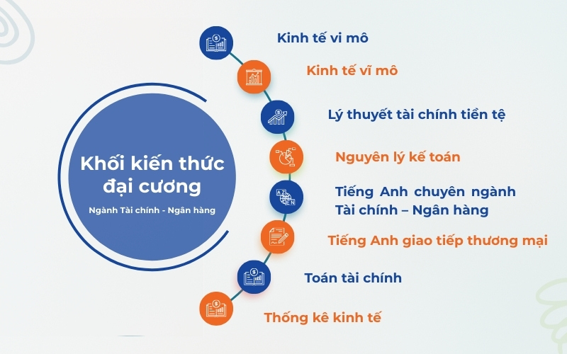 Khối kiến thức giáo dục đại cương tại HUFLIT