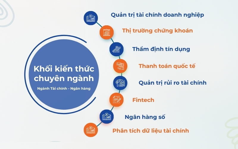Khối kiến thức chuyên ngành tài chính ngân hàng