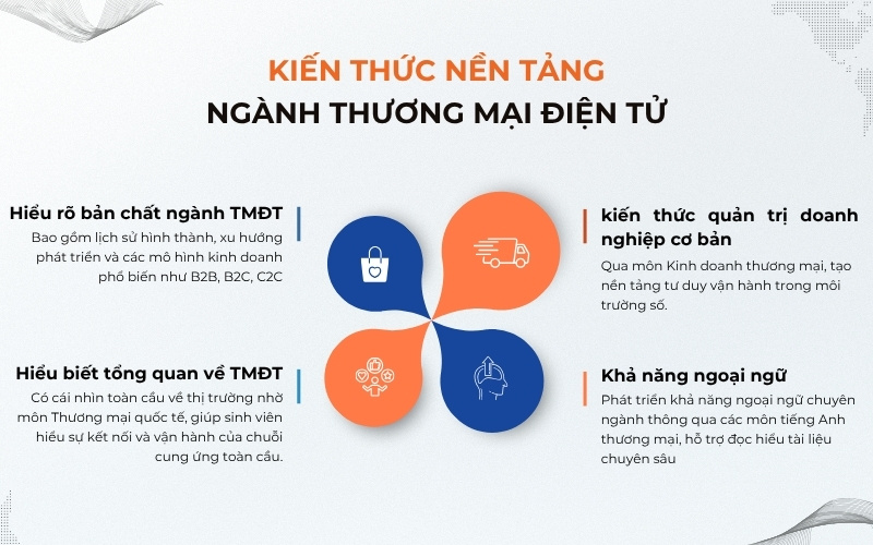 Kiến thức nền tảng vững chắc