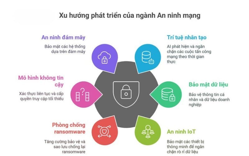 Nhu cầu nhân lực ngành An ninh mạng