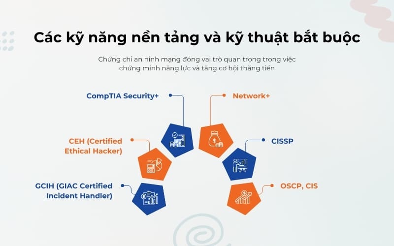 Các kỹ năng khi học an ninh mạng