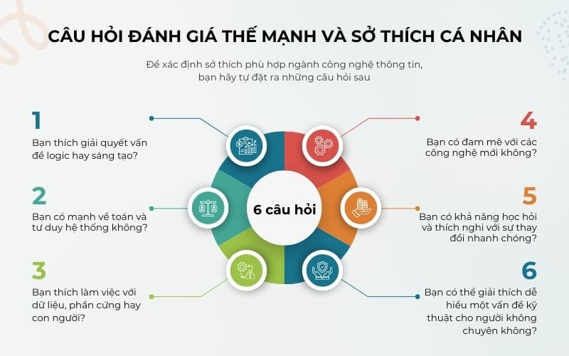 Câu hỏi đánh giá sinh viên