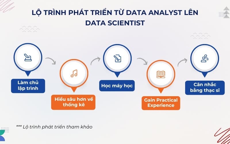 Lộ trình từ Data Analyst lên Data Scientist