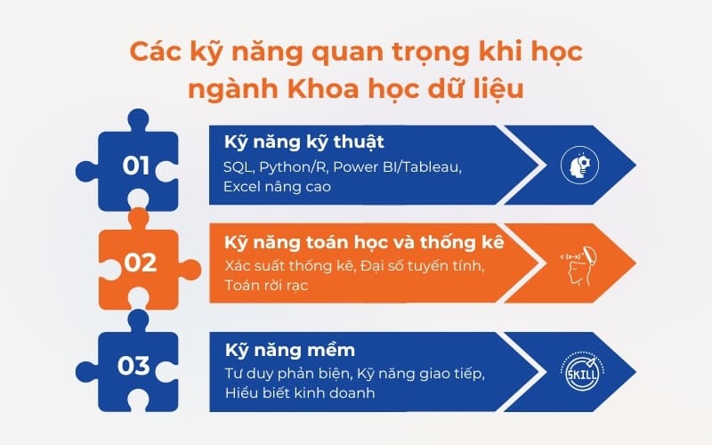 Kỹ năng học Data Science