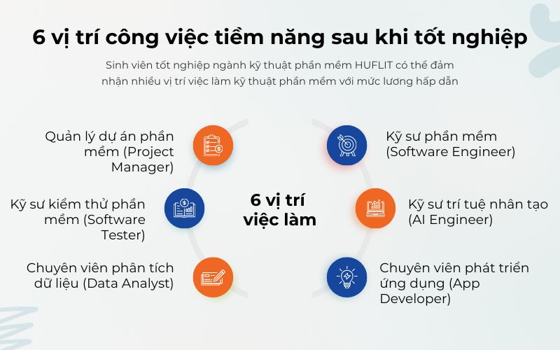 Ngành Kỹ thuật phần mềm