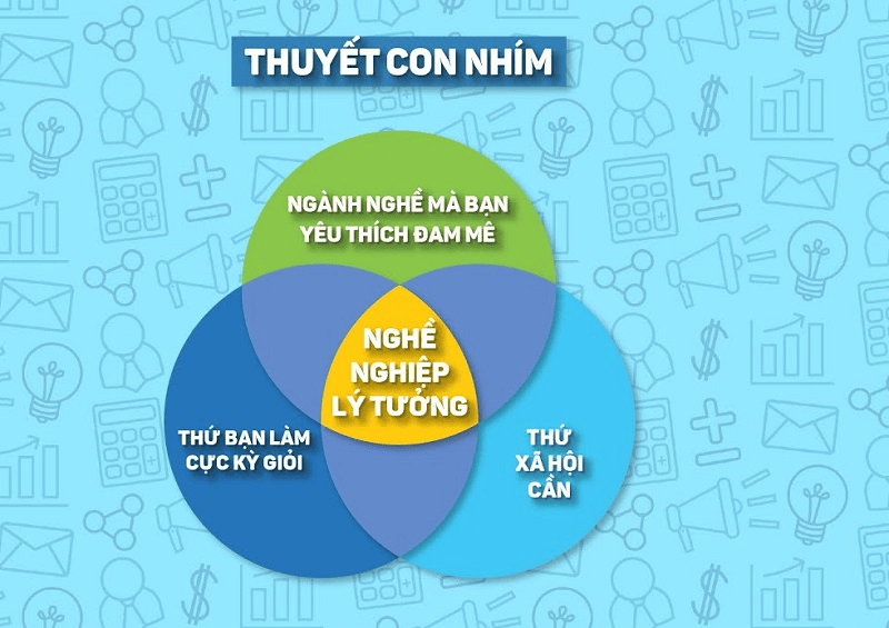 Mô hình "Con nhím"