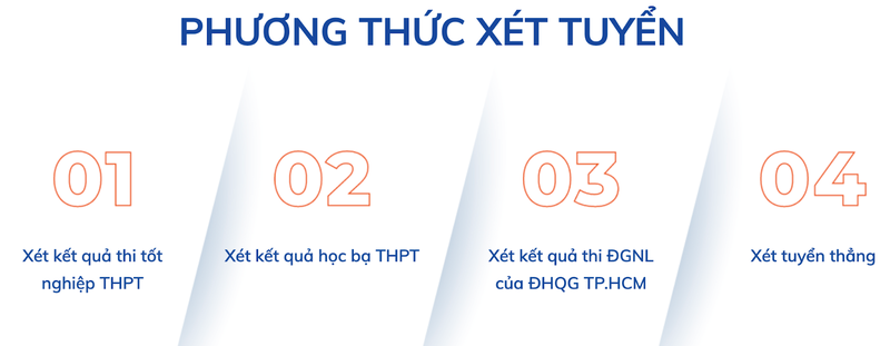 Phương thức xét tuyển HUFLIT
