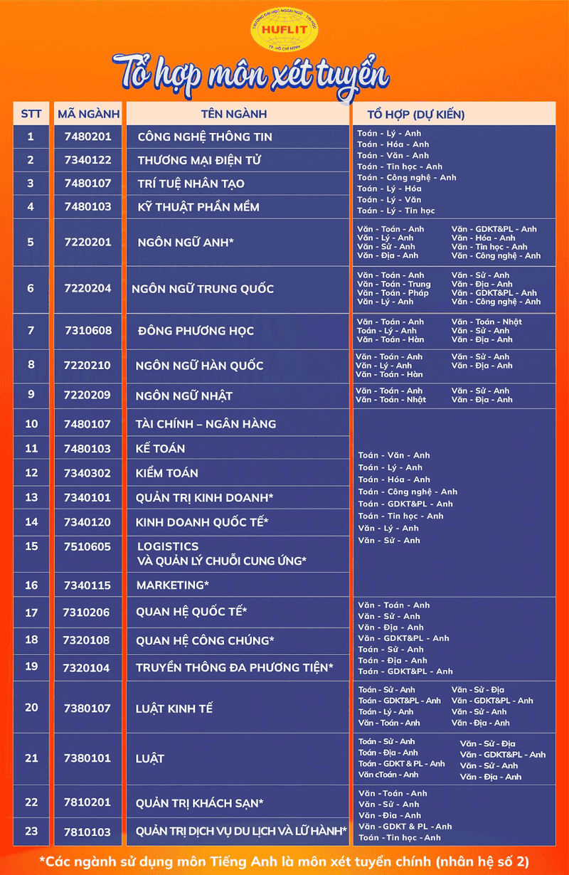 du lịch chọn khối nào