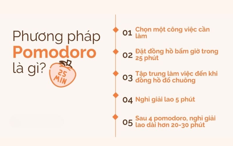 Phương pháp Pomodoro