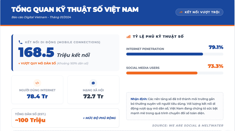 nên học marketing hay truyền thông đa phương tiện