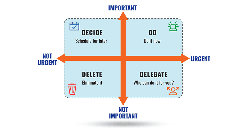 Ma trận Eisenhower