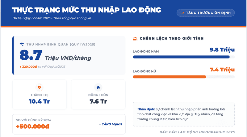 top 10 nghề lương cao nhất việt nam