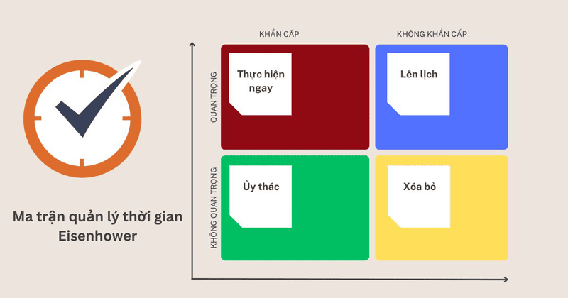 Ma trận Eisenhower