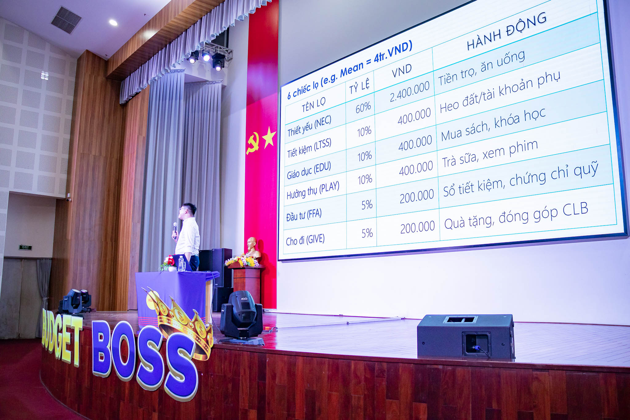 Hội thảo kỹ năng Quản lý tài chính cá nhân với chủ đề ‘BUDGET BOSS’ 2026