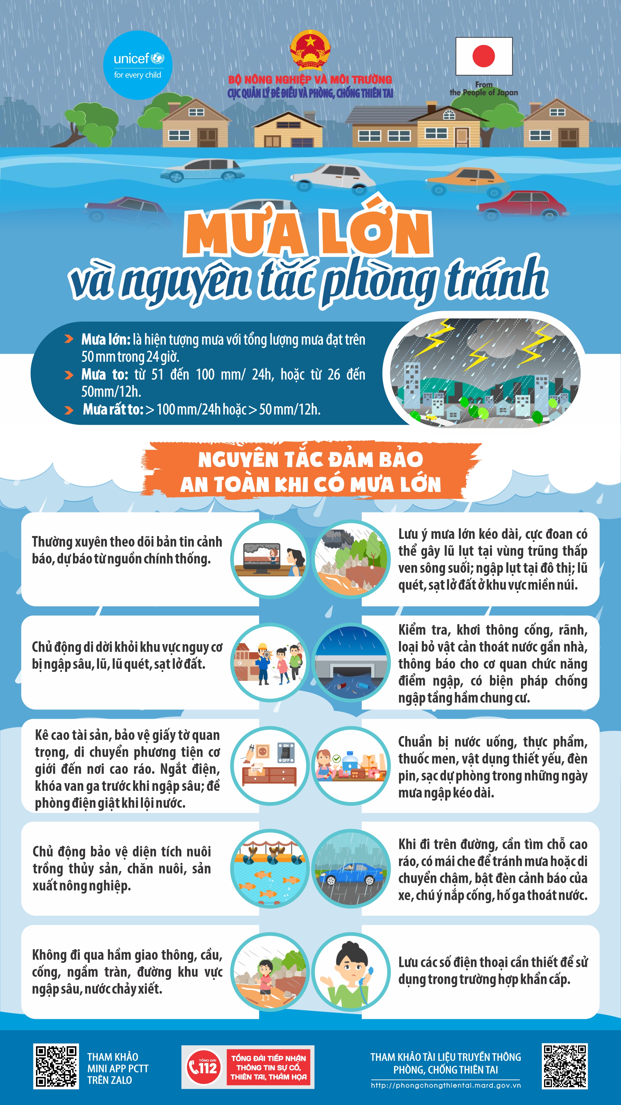 HUFLIT hưởng ứng Tuần lễ Quốc gia Phòng, chống thiên tai năm 2026
