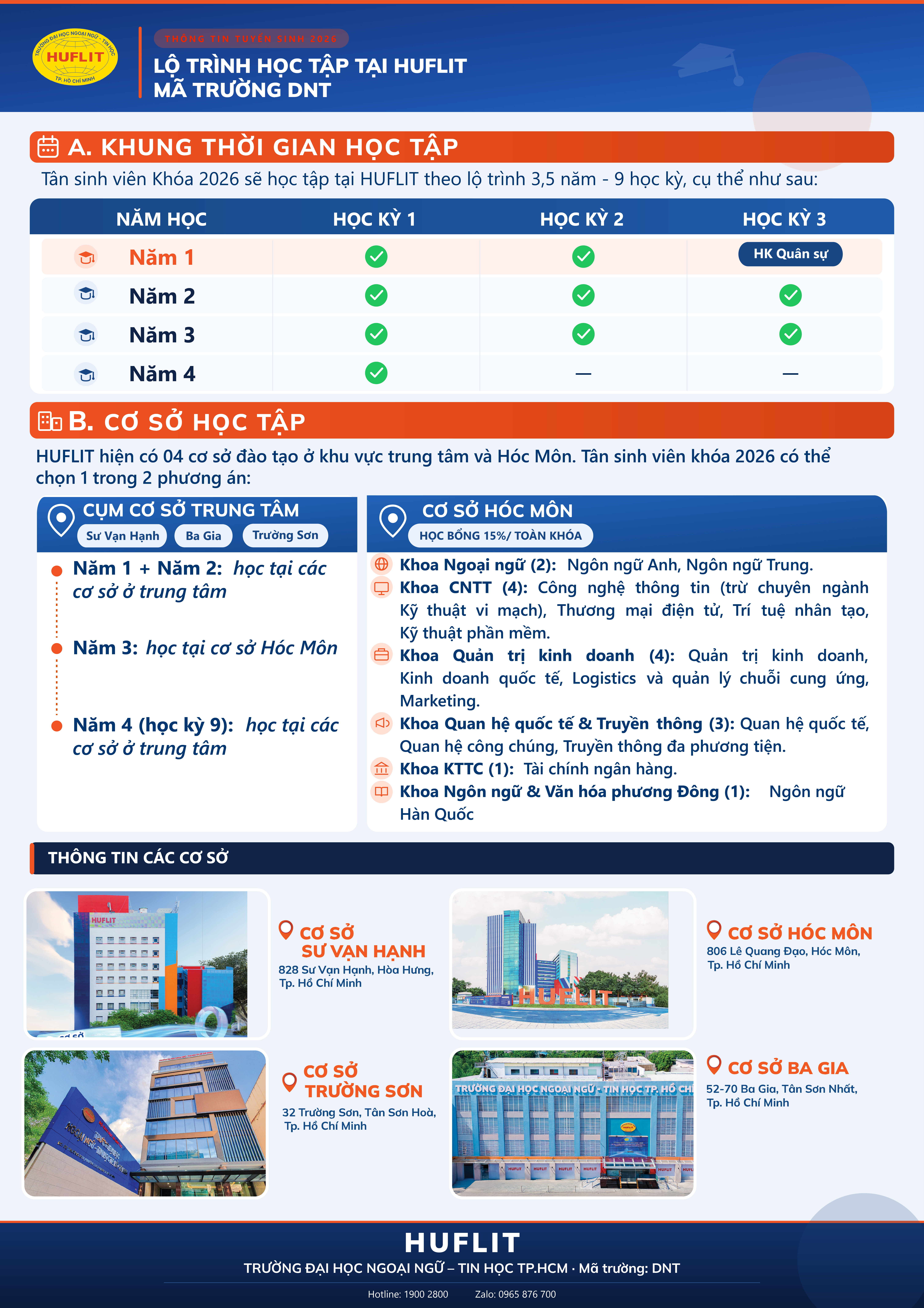 Lộ trình học tập