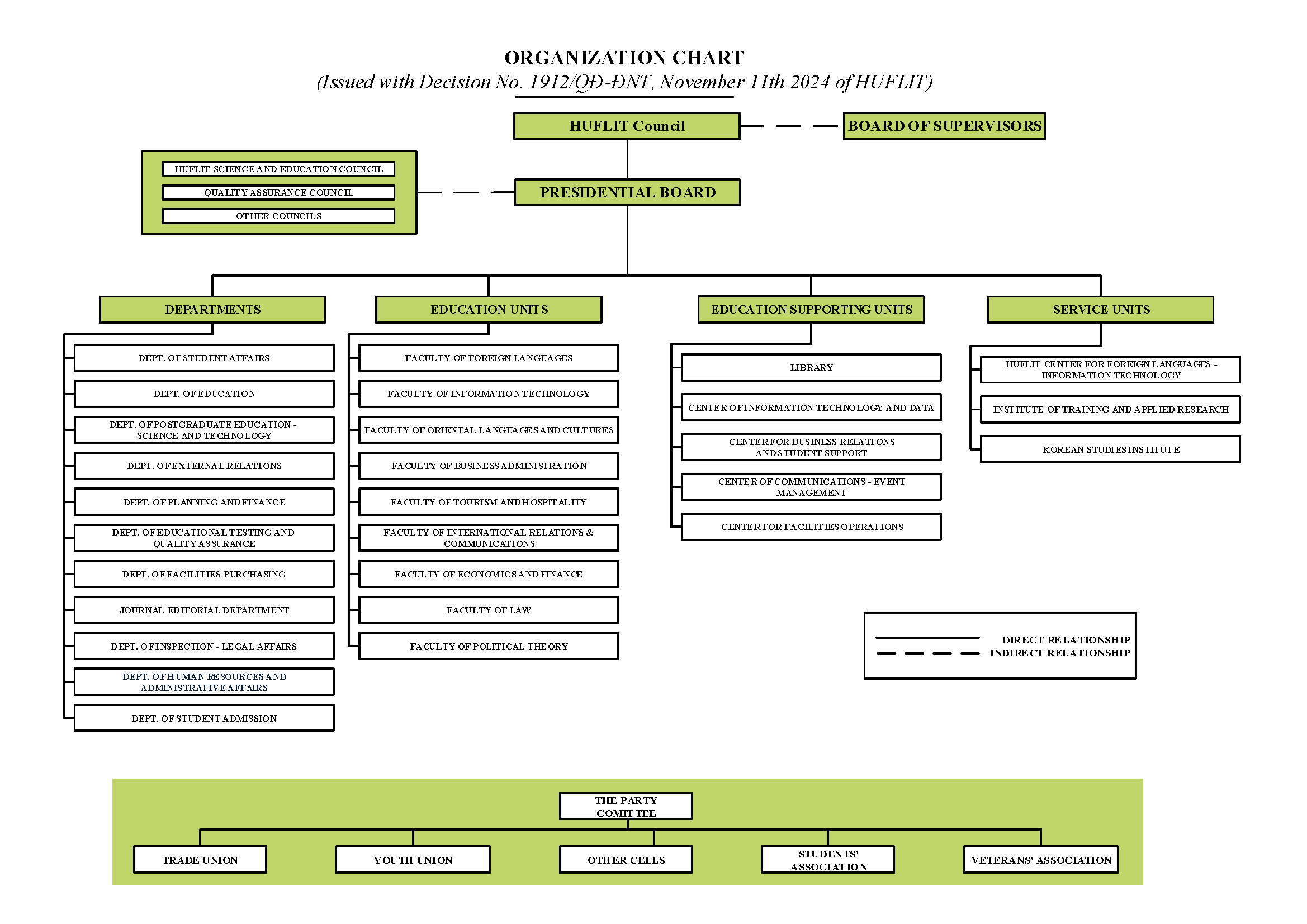 Operating structure